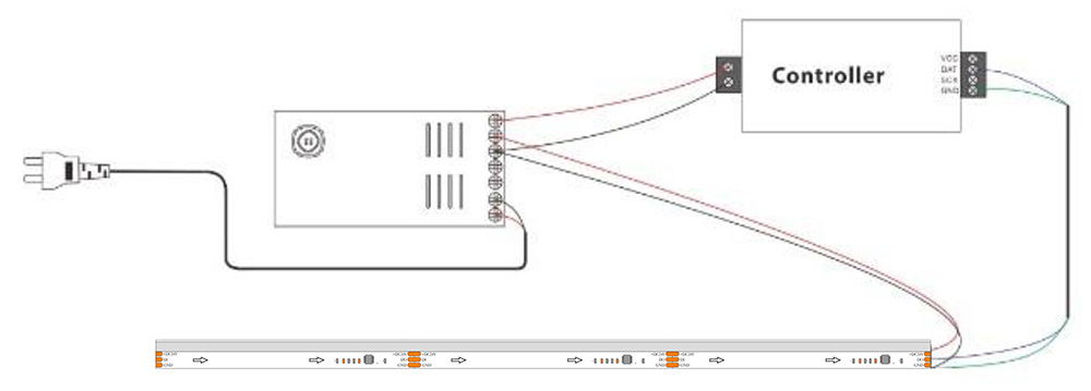 Installazione delle strisce LED luminose